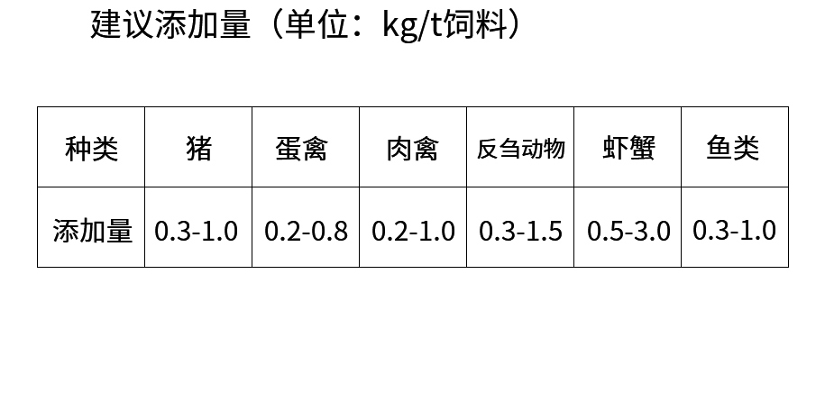 飼料級一水甜菜堿_05