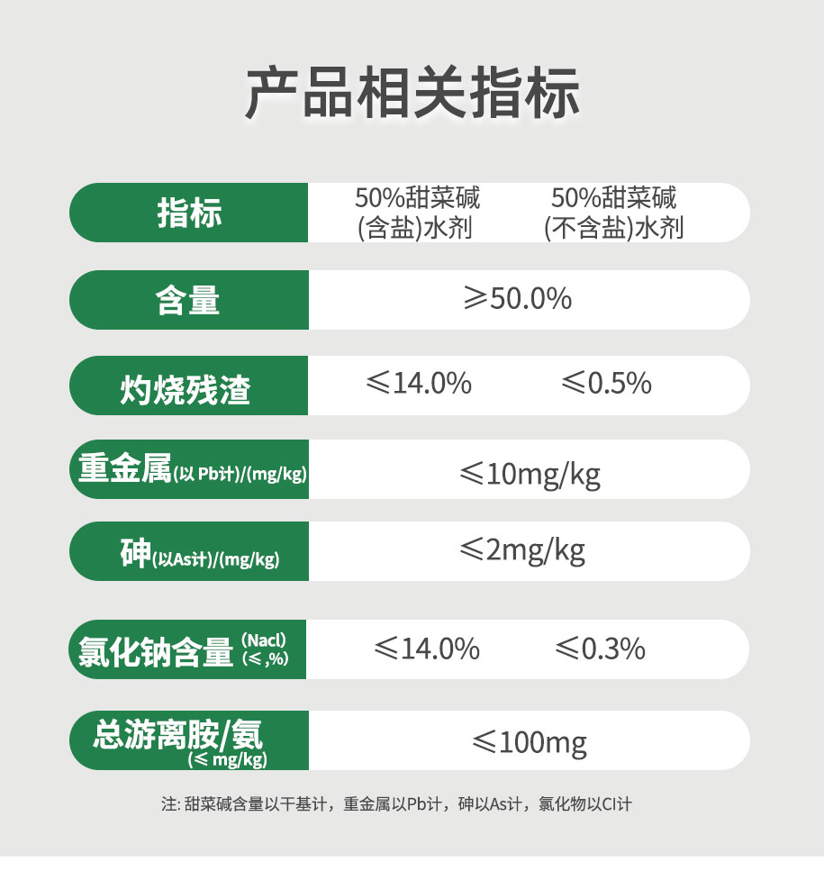 甜菜堿水劑飼料級_04