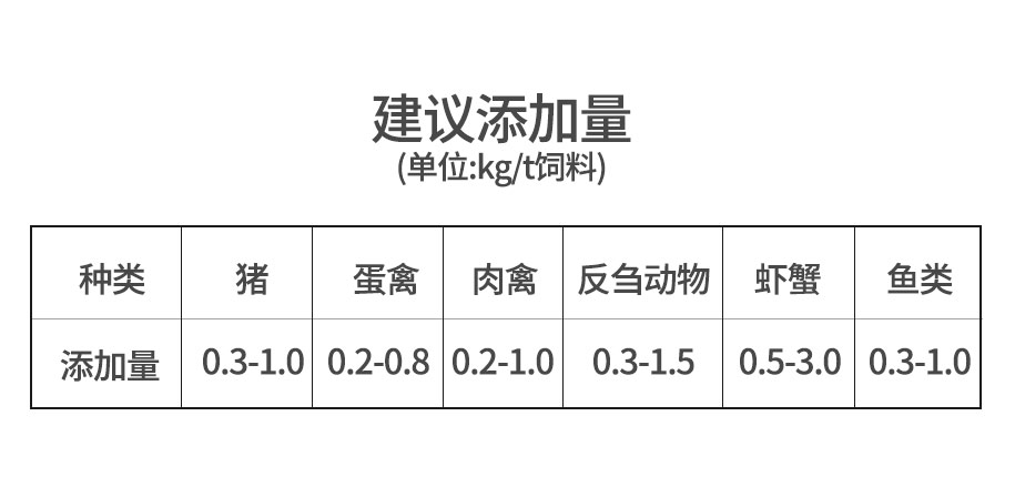 75甜菜堿飼料級_09