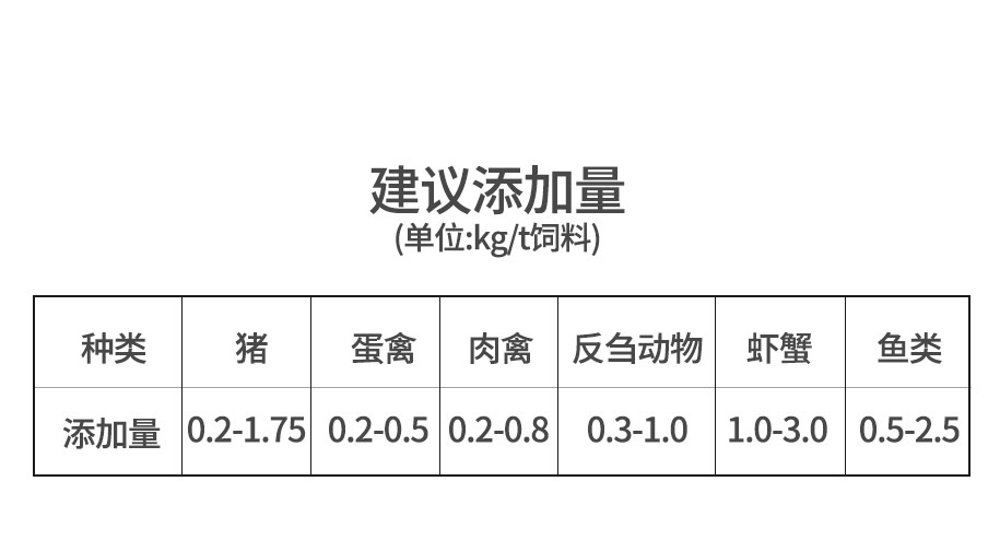 無(wú)水甜菜堿飼料級(jí)_09