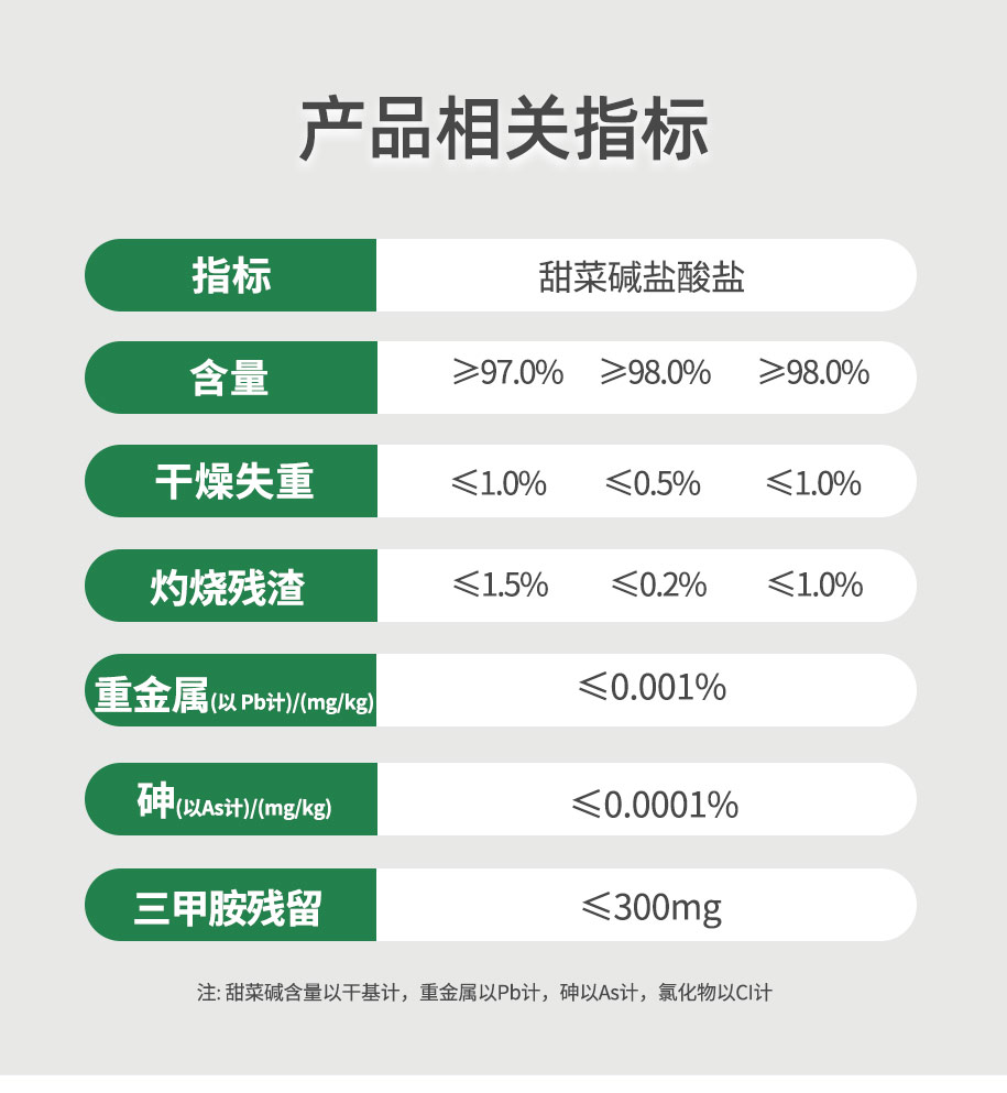 甜菜堿鹽酸鹽農(nóng)業(yè)級(jí)_04