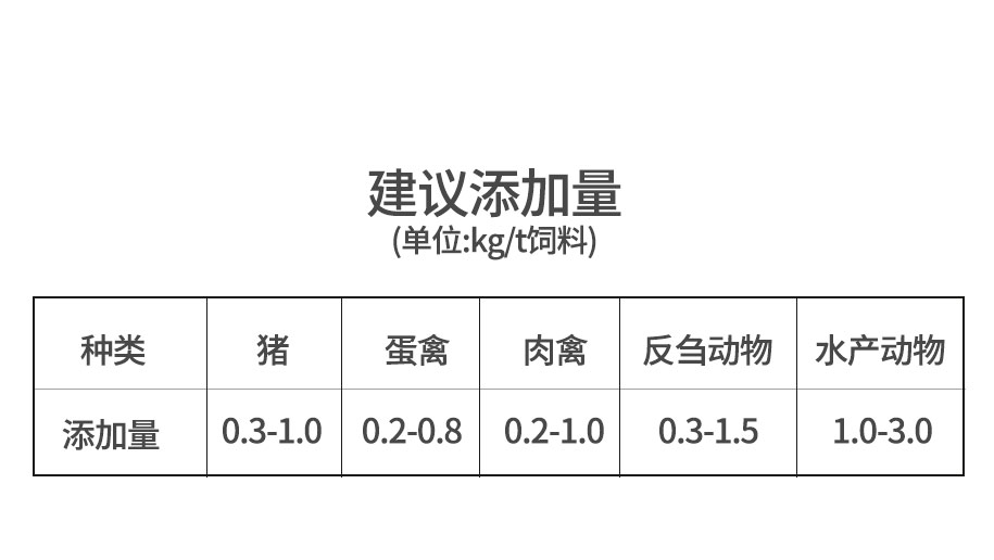 甜菜堿鹽酸鹽飼料級(jí)_09